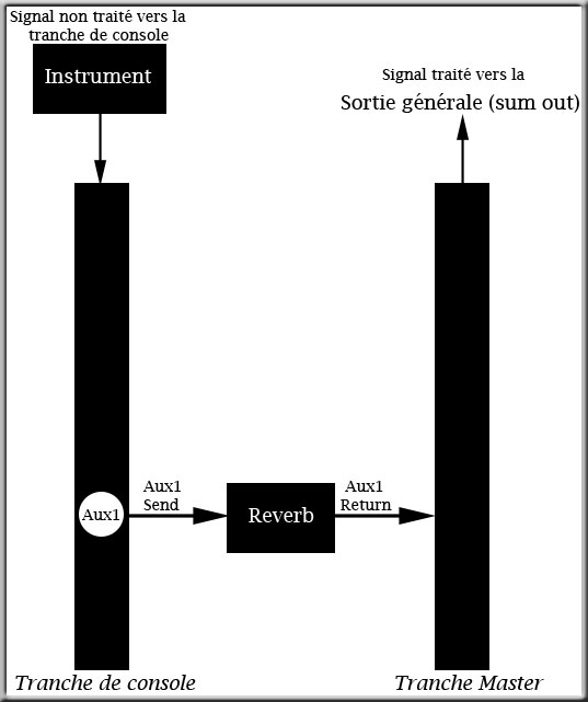 audiotool shéma de send return